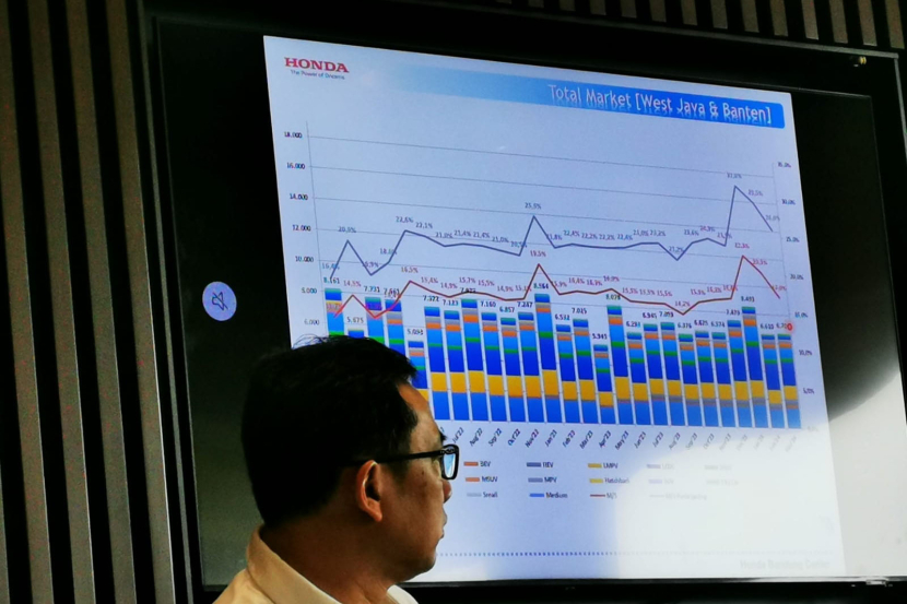 Direktur Honda Bandung Center Iwan Tjandradinata dengan latar grafik data penjualan mobil di Jawa Barat pada saat konferensi pers di Subang Rabu (24/4/2024). 