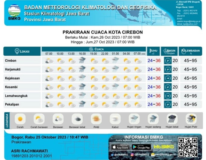 (Dok BMKG Kertajati)