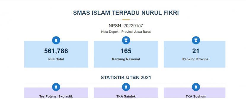 SMA Islam Terpadu Nurul Fikri menempati peringkat pertama SMA swasta terbaik di Kota Depok, Jawa Barat, versi LTMPT. Foto : ltmpt