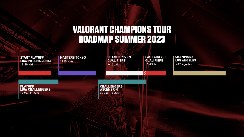 Sumber: VALORANT Esports