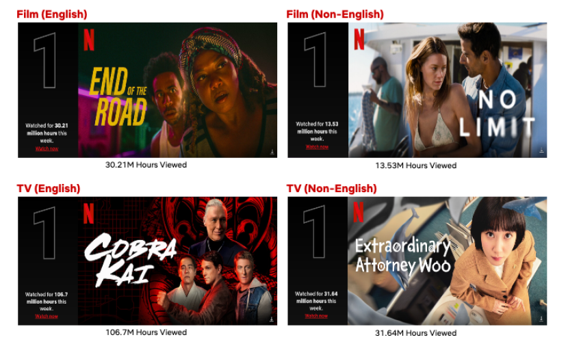 Sepuluh film dan serial terpopuler Netflix mulai dari 5 September. Sumber: Netflix. 