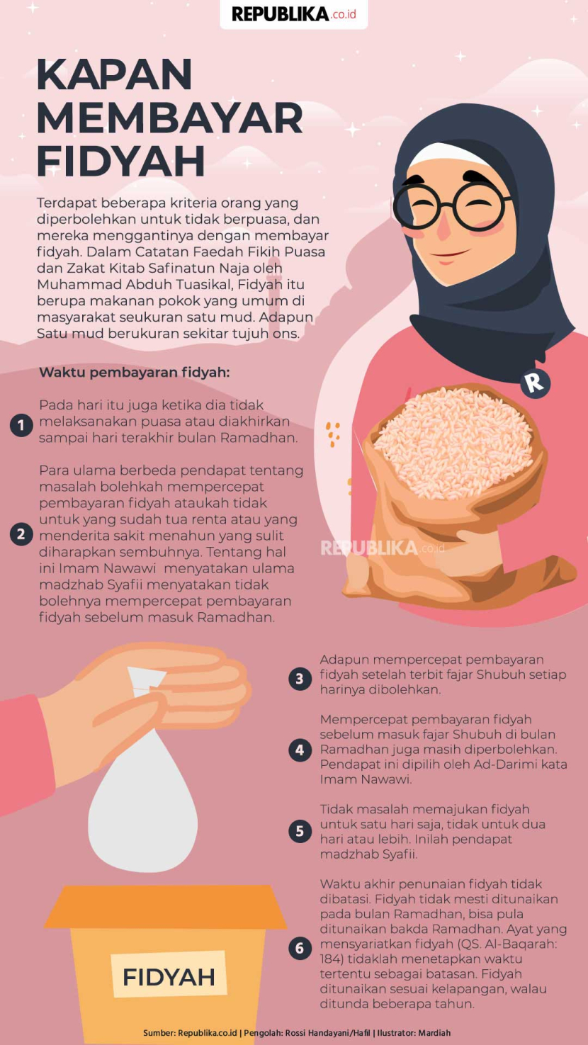 Infografis Kapan Membayar Fidyah - (Dok Republika)