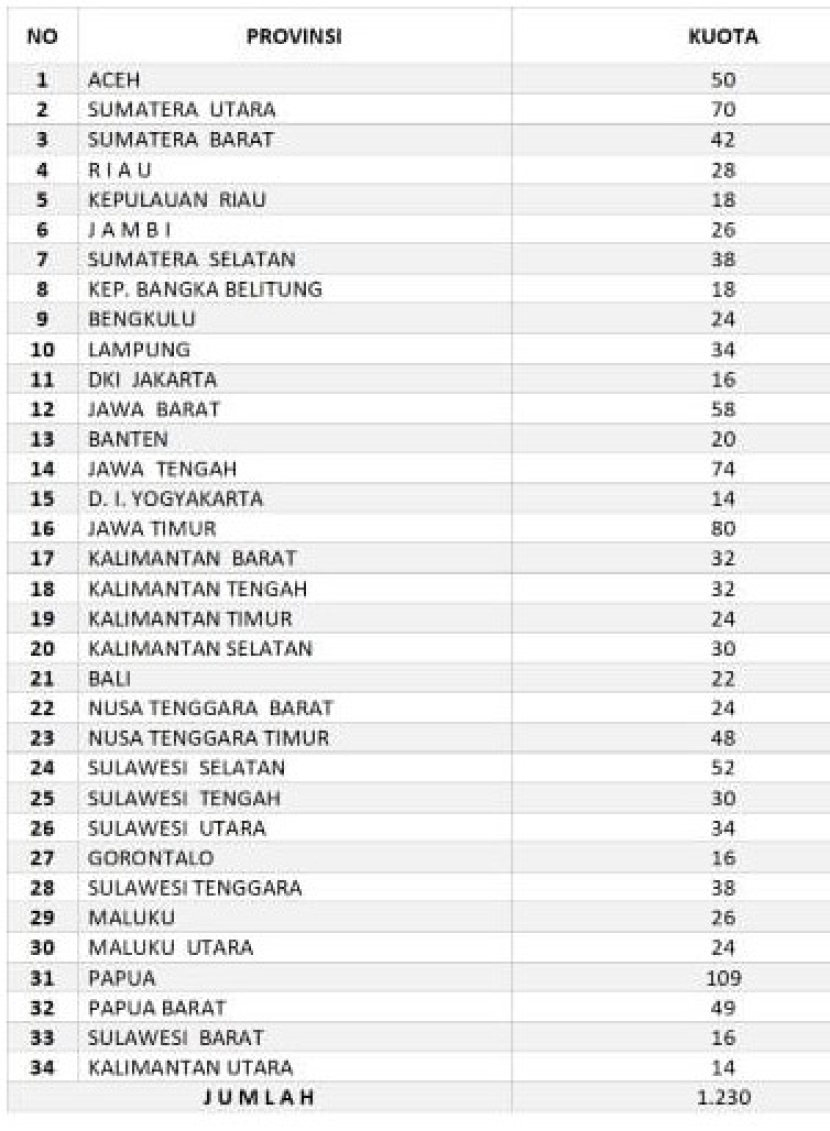 Kuota mahasiswa baru IPDN tahun 2022. Foto : ipdn