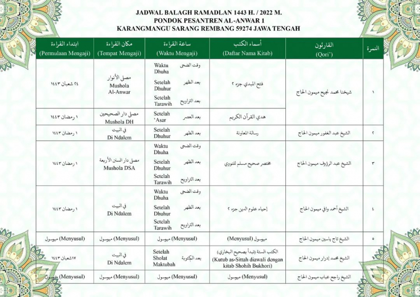 Keterangan: Jadwal Balagh Ramadhan Al-Anwar 1