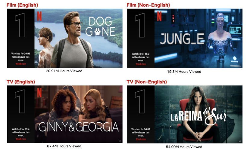 10 Film dan Serial Netflix Terpopuler Pekan Ini Mulai 16 Januari. Sumber: Netflix. 