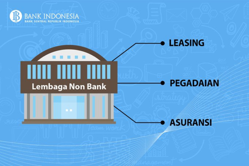Lembaga-lembaga Keuangan Nonbank. (Foto: Bank Indonesia/Istimewa)