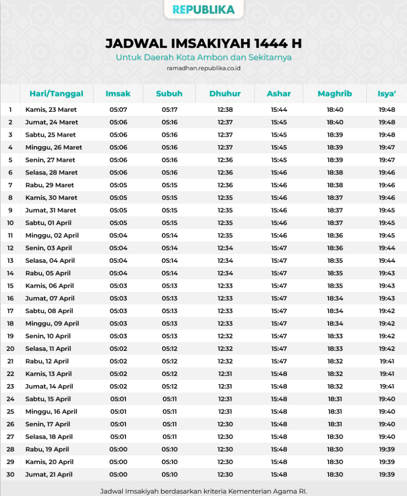 Jadwal Imsakiyah Ramadhan 1444 Hijriah Ambon dan sekitarnya.