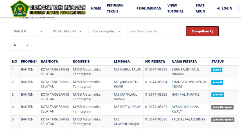 Kota Tangerang Selatan mengirim juara 1, 2, dan 3 Kompetisi Sains Madrasah (KSM) Kabupaten/Kota ke tingkat provinsi. Foto : ksm