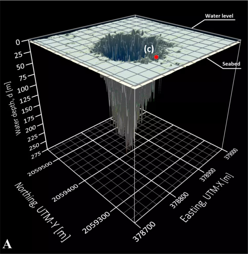 Peta 3D yang menunjukkan lubang biru terdalam kedua di dunia, yang berada di lepas pantai Semenanjung Yucatan. Gambar: Alcerreca-Huerta et al/Frontiers in Marine Science