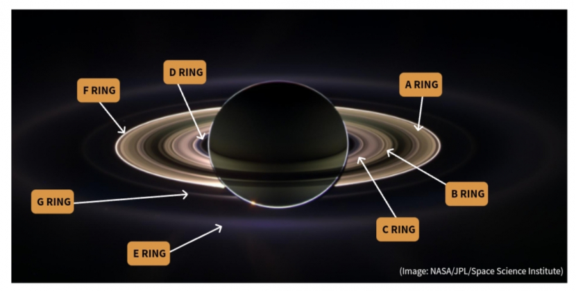Lapisan Ring (cincin) Saturnus.