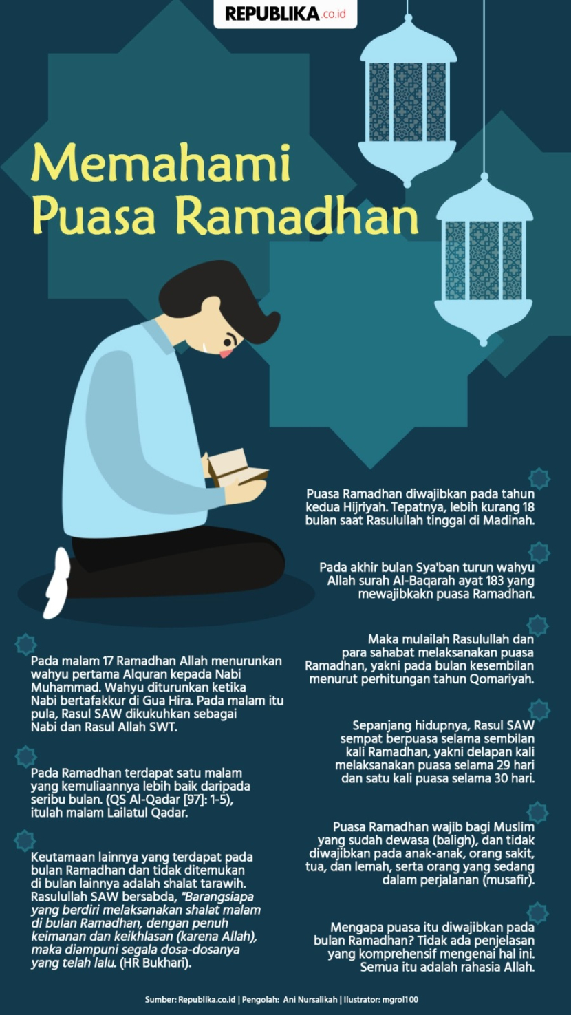 Memahami Puasa Ramadhan. Dok: Republika