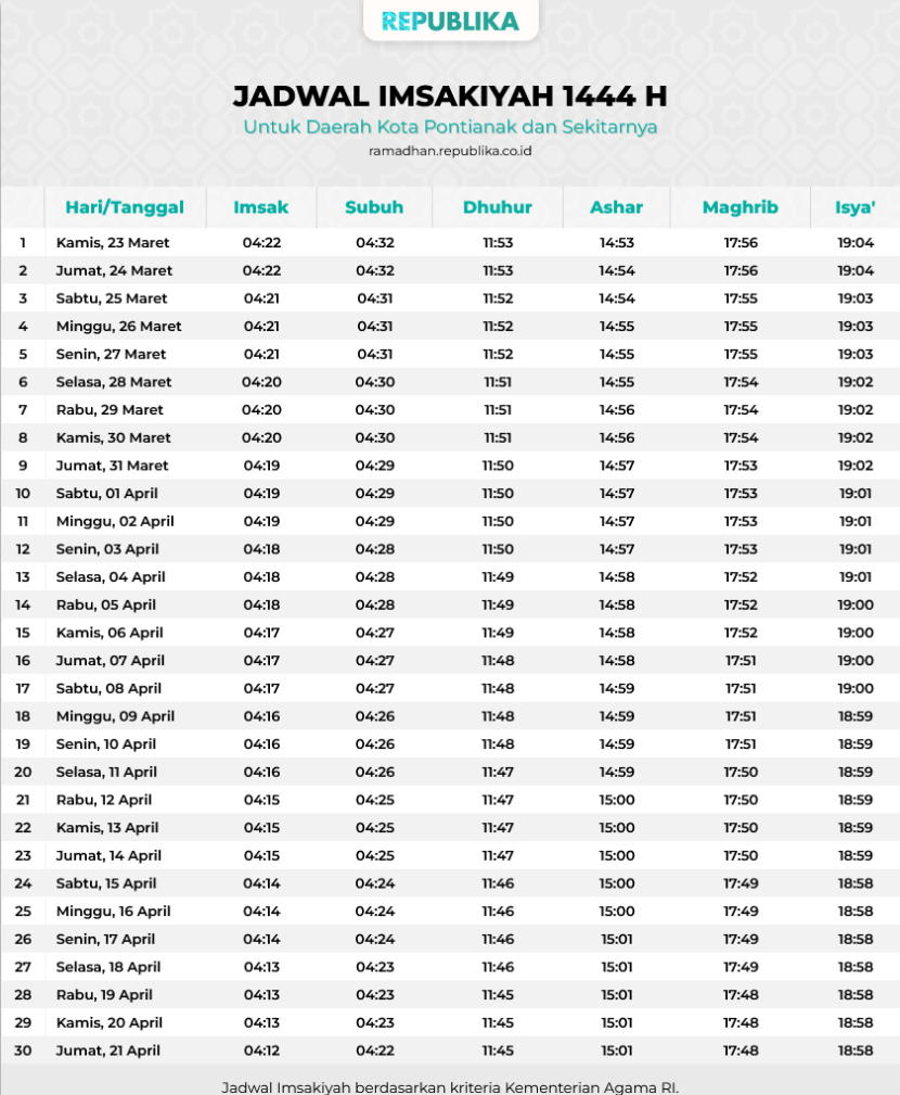 Jadwal Imsakiyah 1444 Hijriah Pontianak dan sekitarnya,