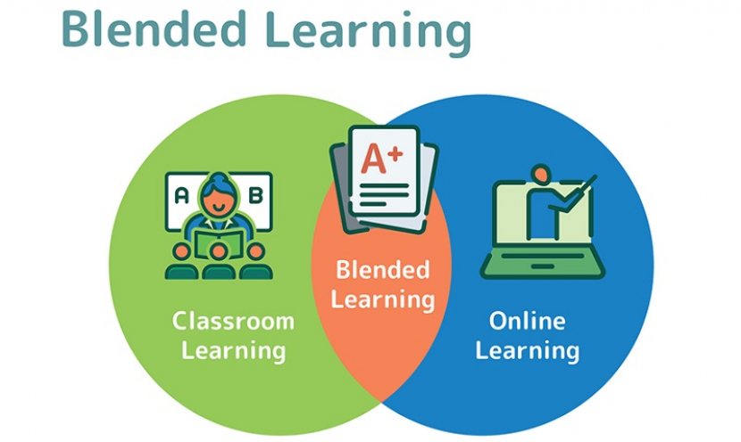 Tentang Pembelajaran Blended Learning Method