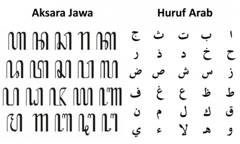 Aksara Jawa dan Huruf Arab