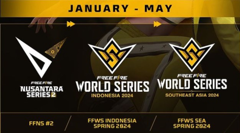 Roadmap Januari – Mei (Sumber: Instagram @ff.esports.id)