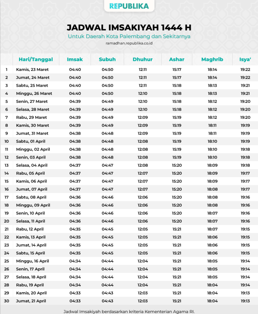 Jadwal Imsakiyah 1444 Hijriah Kota Palembang dan sekitarnya.