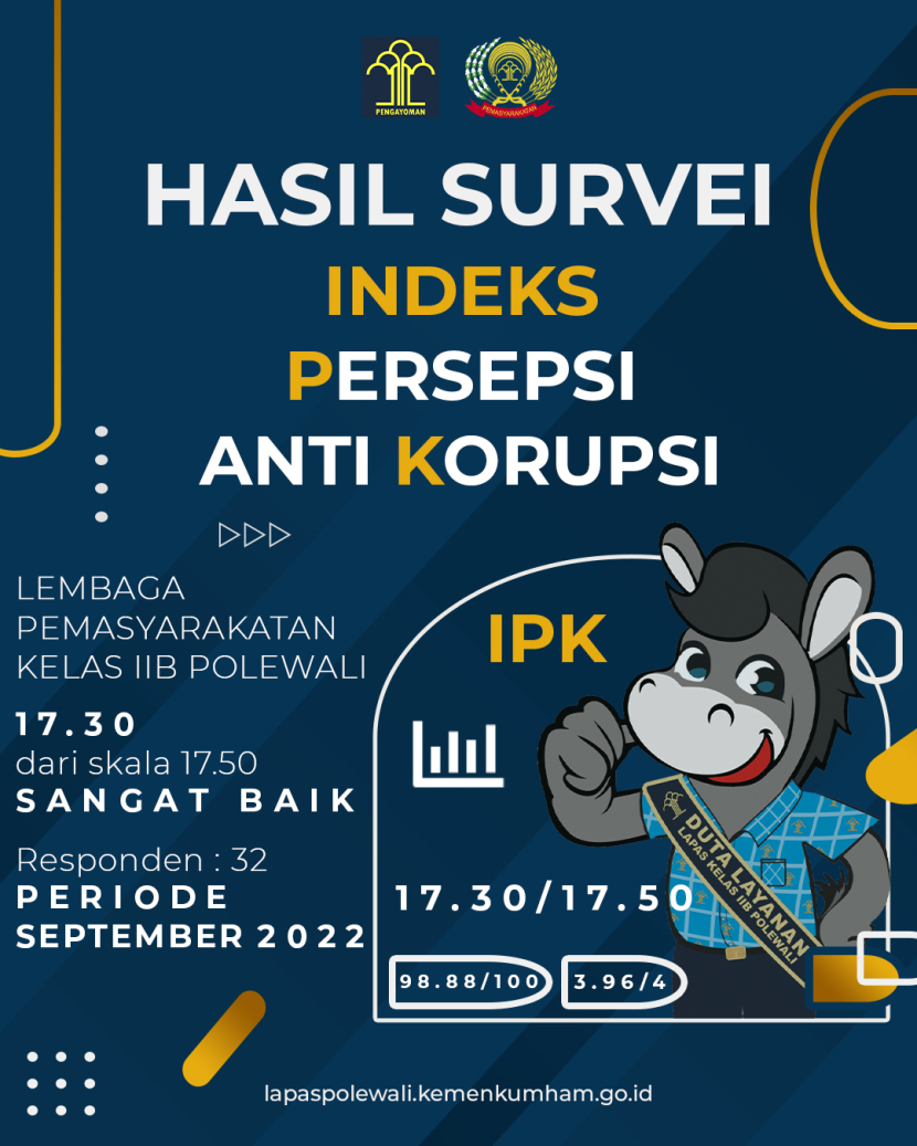 Hasil Survei Lapas Polewali Periode September 2022