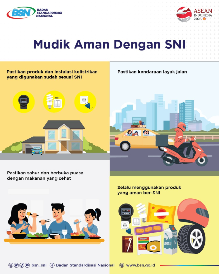 Mudik dapat menjadi momen menggunakan produk ber-SNI untuk menjaga keselamatan dan keamanan, termasuk keamanan rumah dari kebakaran. Selama Ramadhan, banyak terjadi kebakaran.