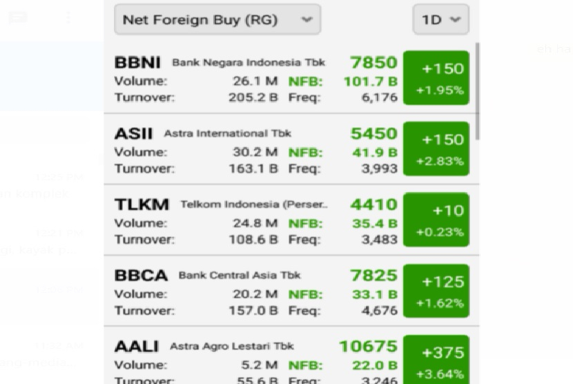  lima saham yang paling diincar investor asing atau Net Foreign Buy (sumber:RTI Business)