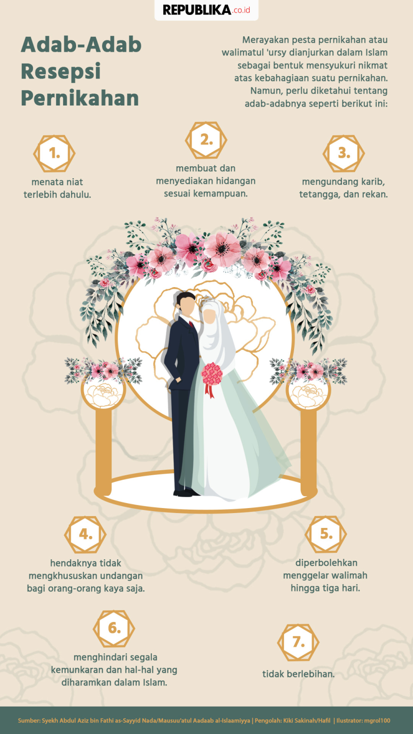 Infografis Adab Pernikahan dalam Islam - (Republika)