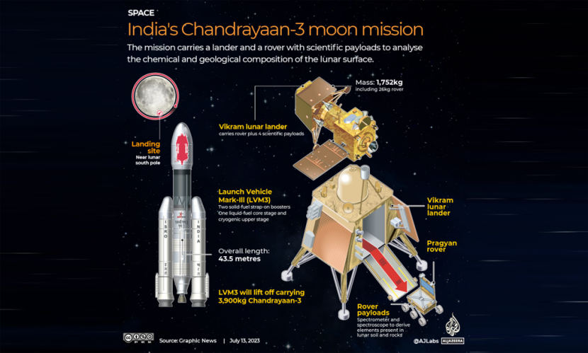 Roket Chandrayaan-3 India yang mendarat di bulan.