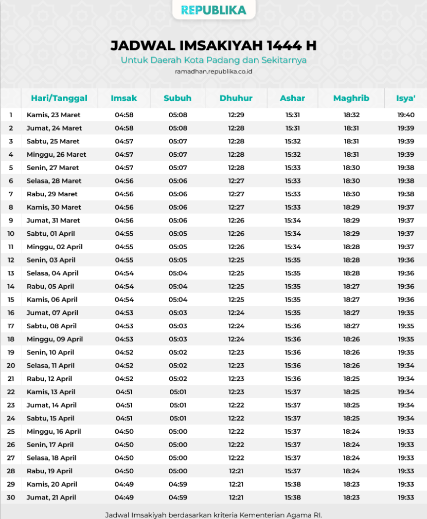 Jadwal Imsakiyah 1444 Hijriah Kota Padang. 