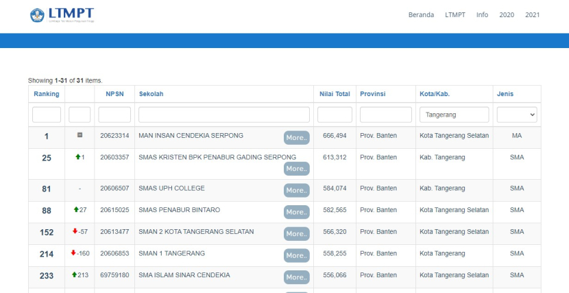 Sebanyak 31 sekolah di<a href=