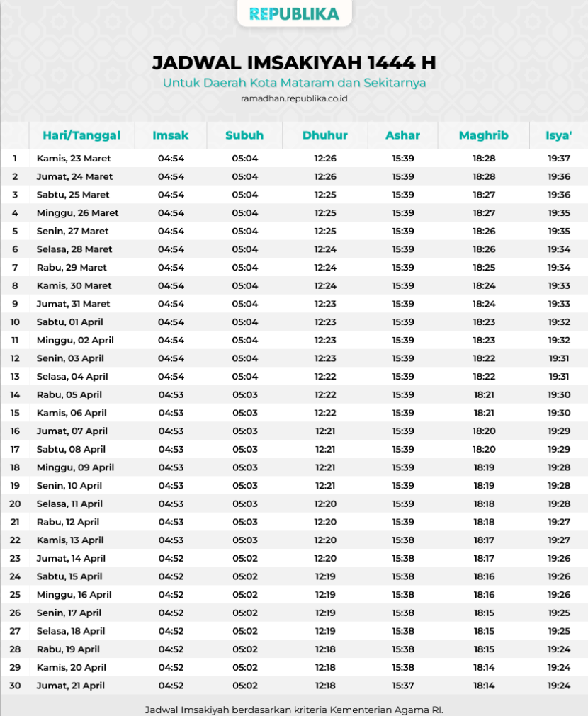 Jadwal imsakiyah 1444 Hijriah Kota Mataram dan sekitarnya.