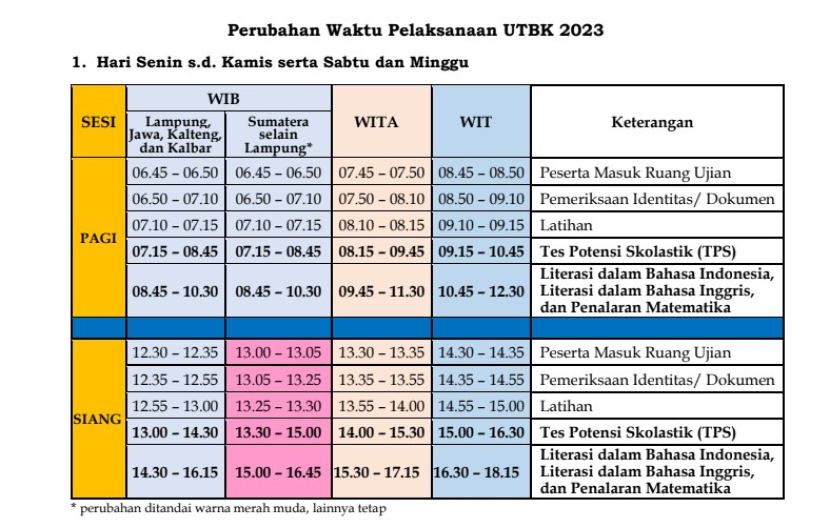 Perubahan jadwal UTBK-SNBT 2023  hari Senin sampai Kamis serta Sabtu dan Ahad. Foto : snpmb