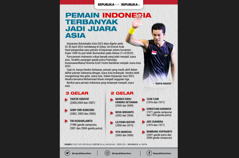 Ada tiga pemain Indonesia yang merebut tiga gelar Juara Asia. Salah satunya Taufik Hidayat.