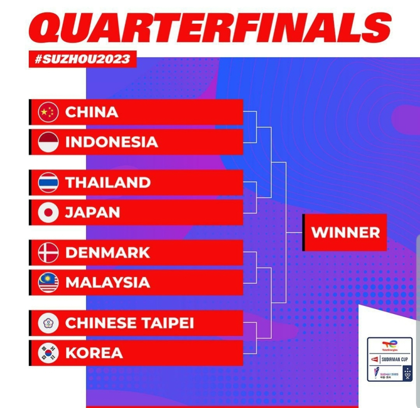 Indonesia akan melawan juara bertahan Cina di perempat final<a href=