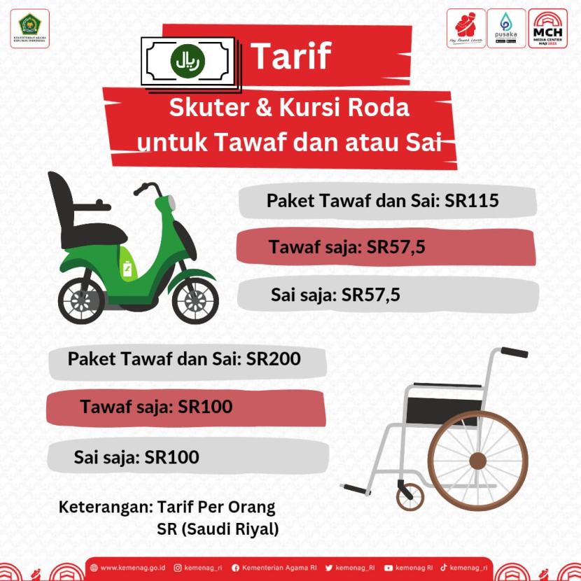 Tarif kursi roda dan skuter di Masjidil Haram. Foto: MCH 2023