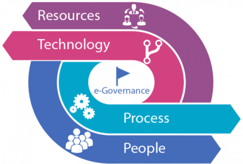 E e процесс. Electronic government. E-Governance. E-government Portals. «E-government» Кореи.