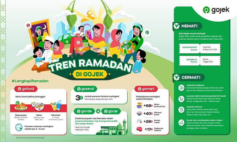 gojek ramadhan ok