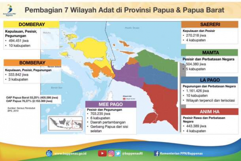 Pembagian wilayah adat Papua. (Bappenas)