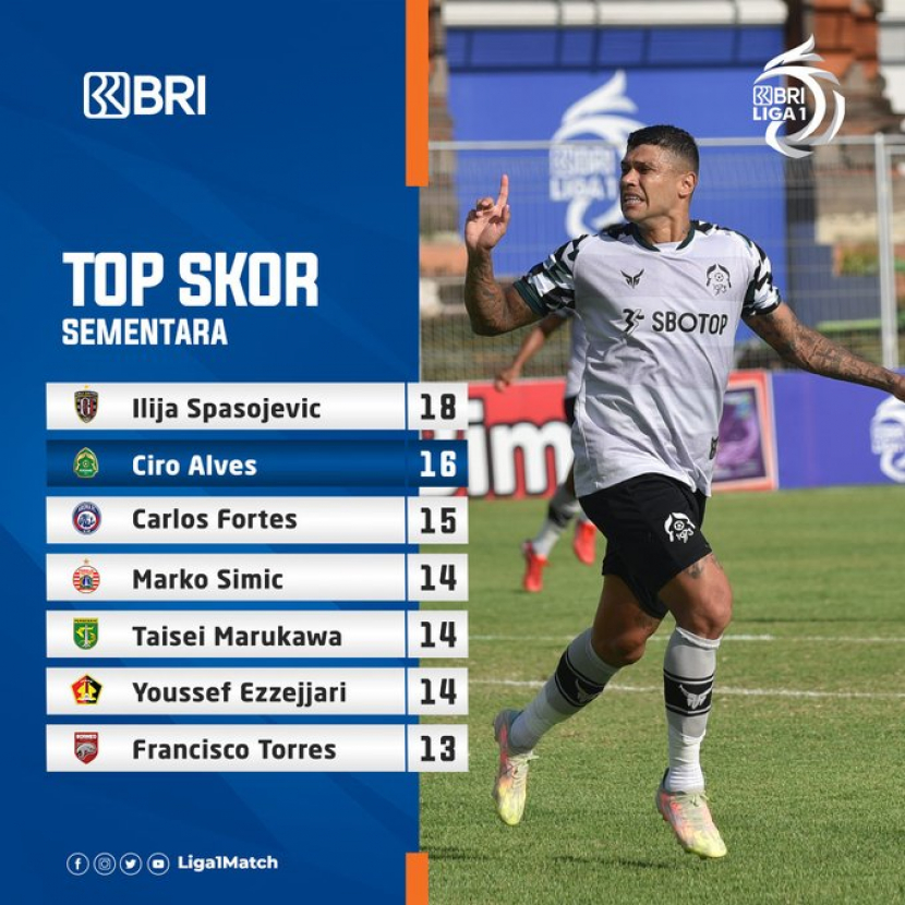 Spaso masih memuncaki daftar top skor BRI Liga 1 hingga pekan ke-25.