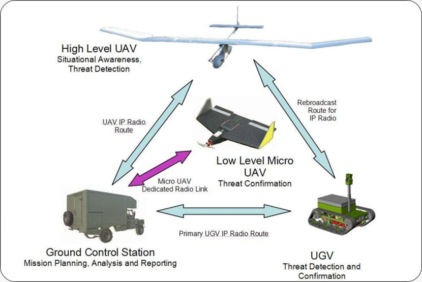 Navigation, Guidance, dan Control (NGC) pada sistem nirawak