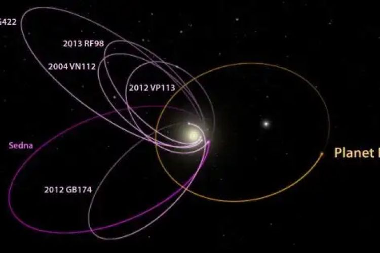 Kemungkinan tempat orbit Planet 9. Gambar: CalTech/R. Hurt (IPAC)