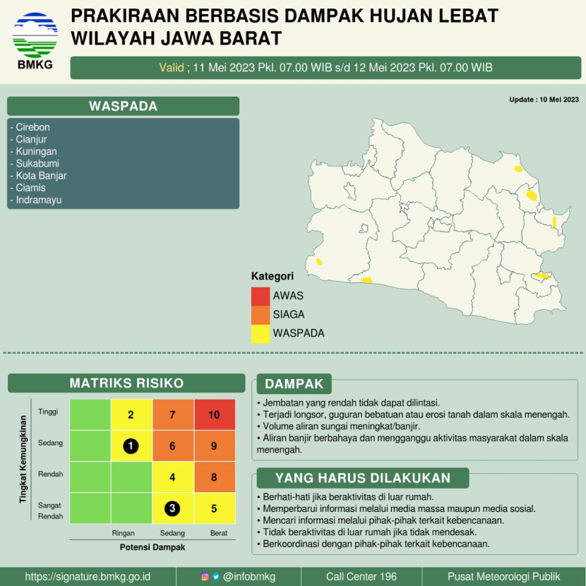 Ilustrasi Prakiraan Cuaca Jabar