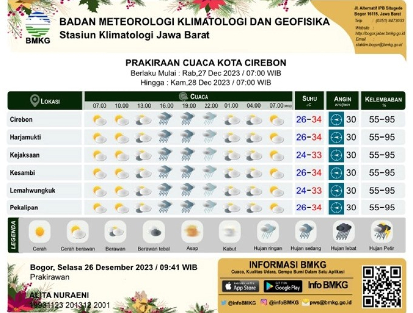 (Dok BMKG Kertajati)