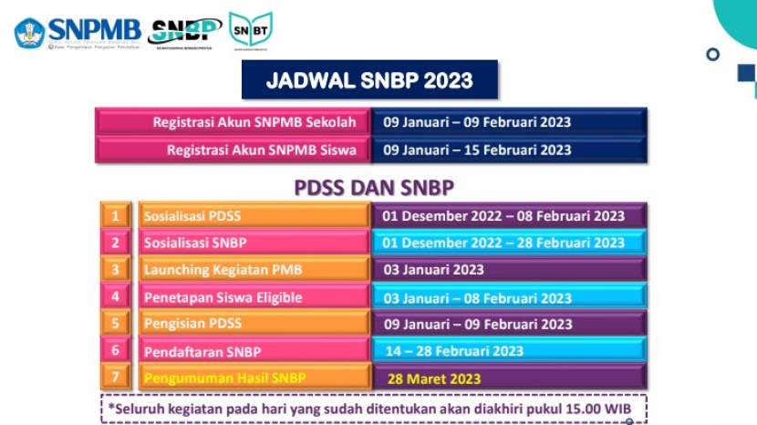 Panitia Seleksi Nasional Penerimaan Mahasiswa Baru (SNPMB) mengeluarkan jadwal Seleksi Nasional Berdasarkan Prestasi (SNBP) 2023. Foto : snpmb