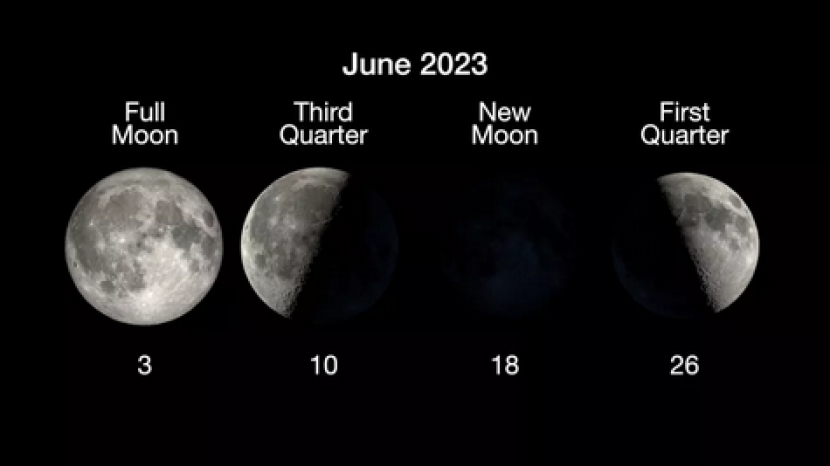 Fase bulan pada Juni 2023. Gambar: NASA/JPL-Caltech