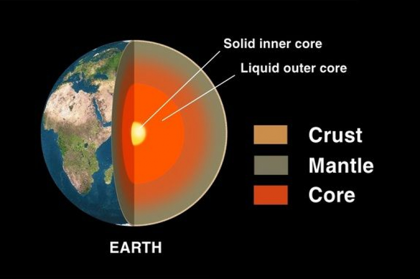 Struktur Bumi. (nasa)