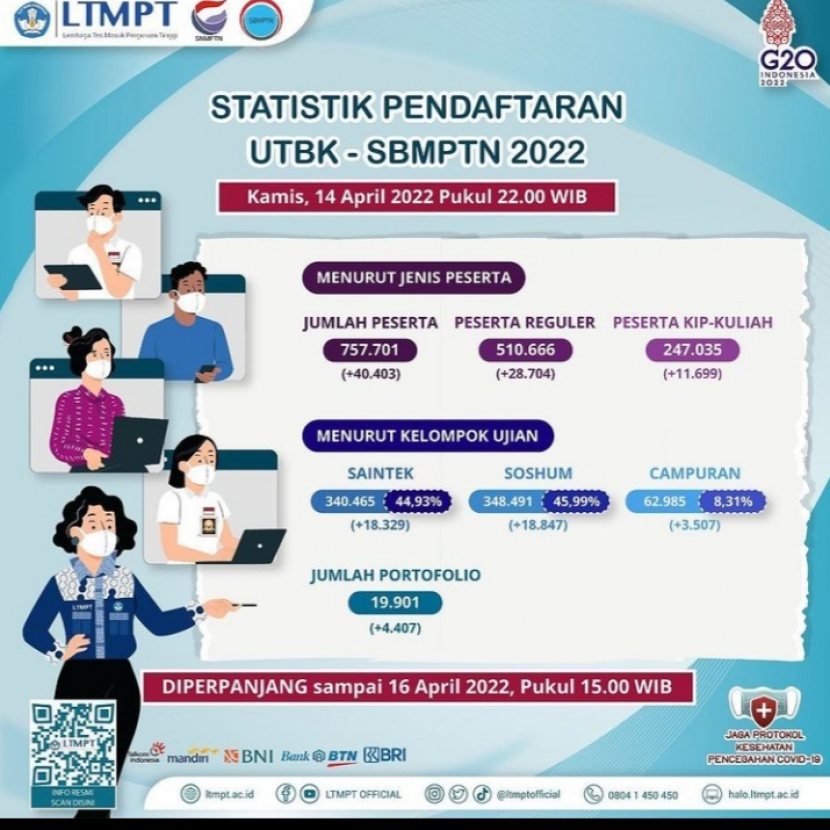 Lembaga Tes Masuk Perguruan Tinggi (LTMPT)mengimbau peserta yang mengalami kendala pendaftaran agar membuat tiket di Helpdesk LTMPT halo.ltmpt.ac.id. Foto :IG ltmpt