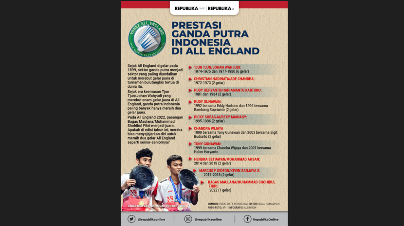 Prestasi ganda putra Indonesia di All England.