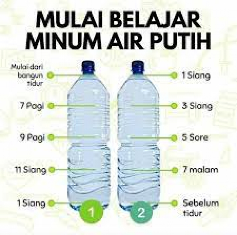 Manfaat Minum Air Putih Di Pagi Hari Untuk Kesehatan Tubuh 5657