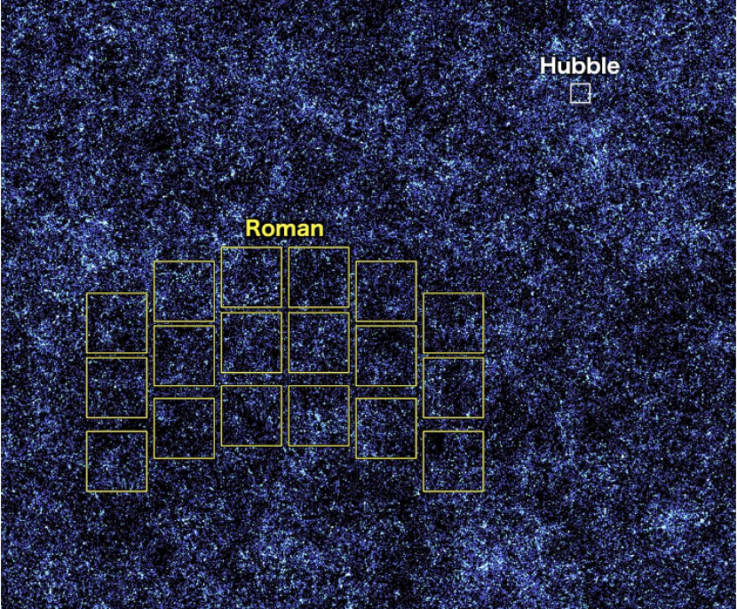 Perbandingan kemampuan jangkauan teleksop Roman dan Hubble. (NASA's Goddard Space Flight Center and A. Yung)