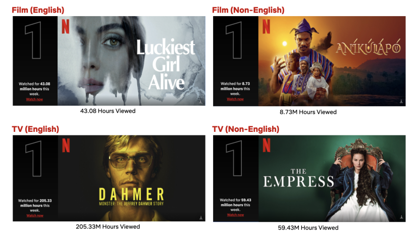 10 serial dan film paling populer dari 3 Oktober. Sumber: Netflix. 