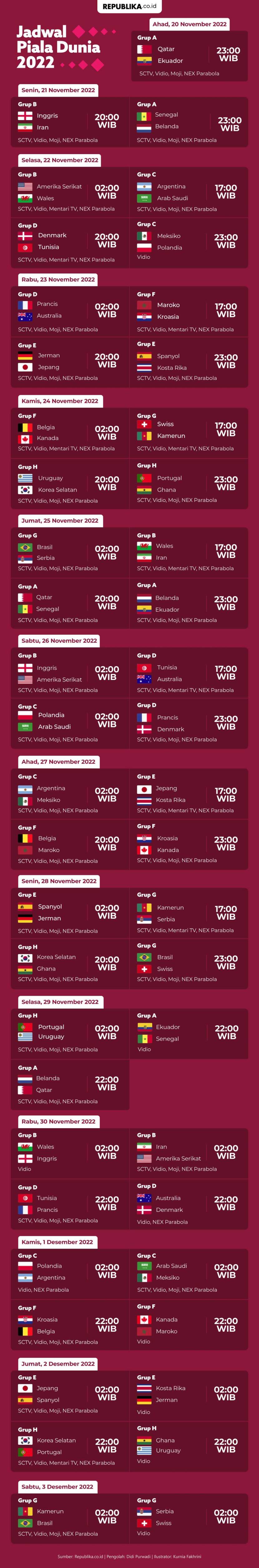 Infografis jadwal Piala Dunia 2022