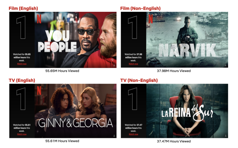 10 Film dan Serial Terpopuler Netflix Dari 23 Januari. Sumber: Netflix.  